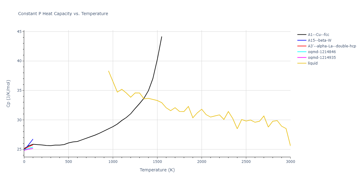 1992--Ackland-G-J--Ti--LAMMPS--ipr2/mdthermo.Ti.Cp