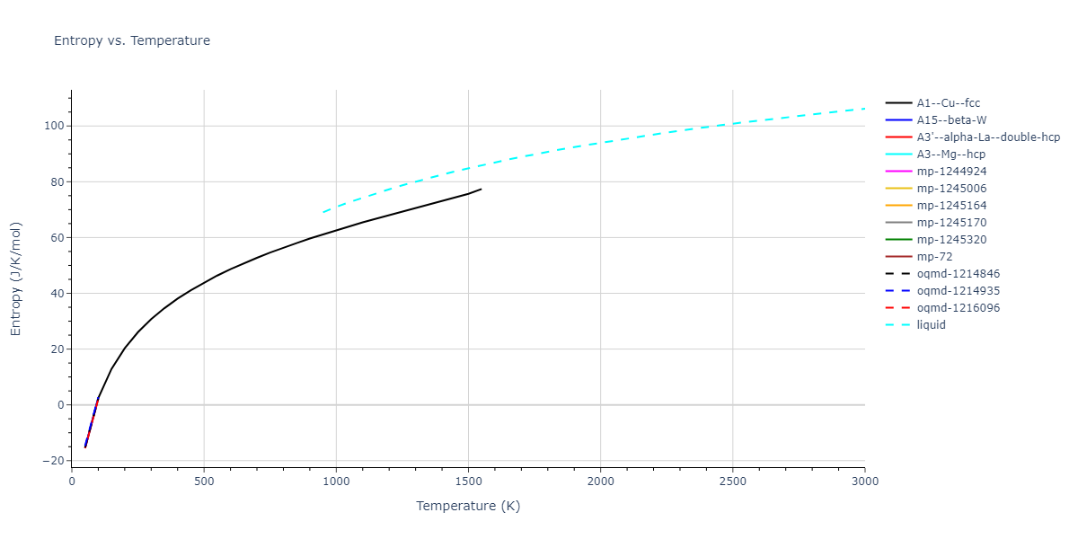 1992--Ackland-G-J--Ti--LAMMPS--ipr2/mdthermo.Ti.S