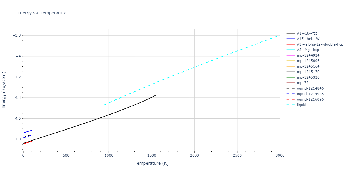 1992--Ackland-G-J--Ti--LAMMPS--ipr2/mdthermo.Ti.U