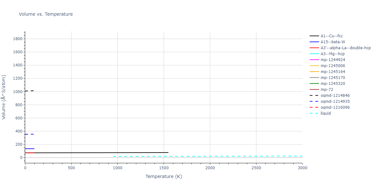 1992--Ackland-G-J--Ti--LAMMPS--ipr2/mdthermo.Ti.V