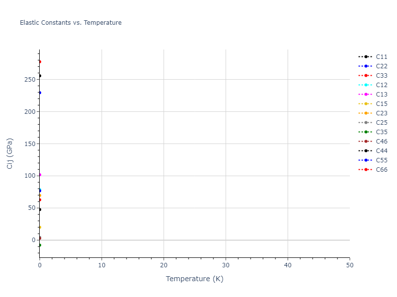 1994--Nakano-A--Si-O--LAMMPS--ipr1//mdsolid.O2Si.mp-1249637.a764fddd.Cij