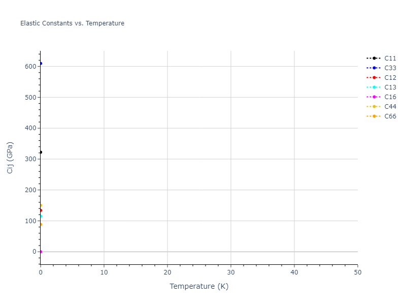 1994--Nakano-A--Si-O--LAMMPS--ipr1//mdsolid.O2Si.mp-555165.505131fe.Cij