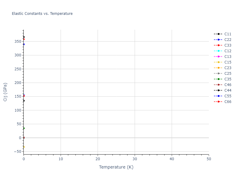 1994--Nakano-A--Si-O--LAMMPS--ipr1//mdsolid.O2Si.mp-556882.5fb08bd8.Cij