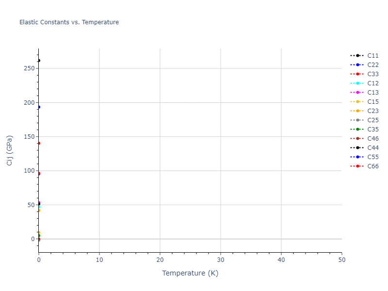 1994--Nakano-A--Si-O--LAMMPS--ipr1//mdsolid.O2Si.mp-558301.97841353.Cij