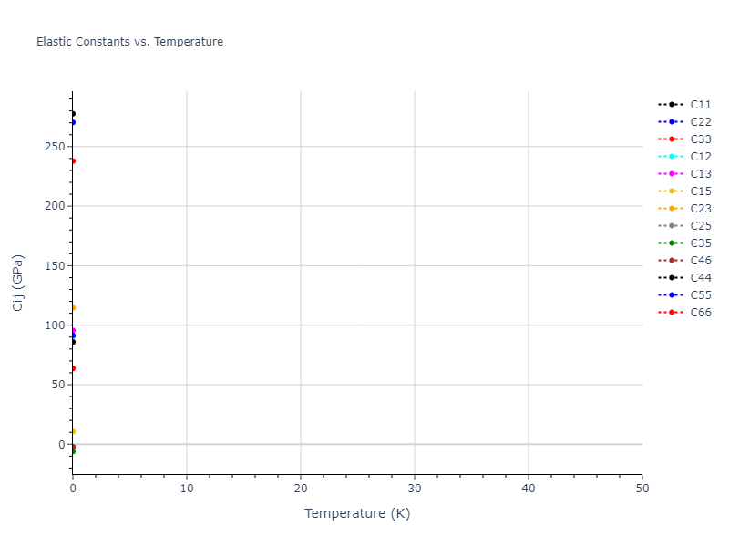 1994--Nakano-A--Si-O--LAMMPS--ipr1//mdsolid.O2Si.mp-559360.fad79135.Cij