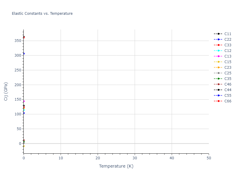 1994--Nakano-A--Si-O--LAMMPS--ipr1//mdsolid.O2Si.mp-640556.91d3b473.Cij