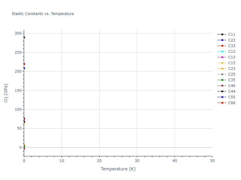 1994--Nakano-A--Si-O--LAMMPS--ipr1//mdsolid.O2Si.mp-646895.a43a0897.Cij
