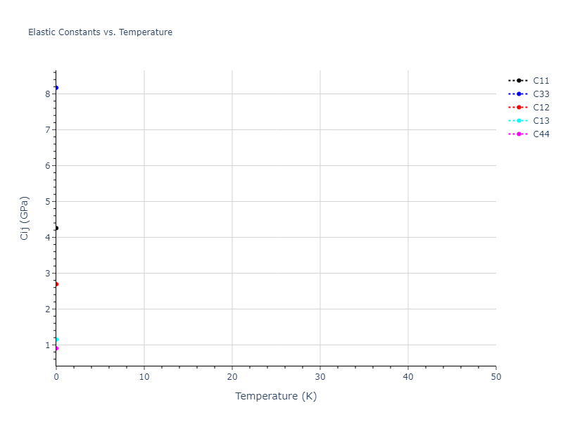 1994--Nakano-A--Si-O--LAMMPS--ipr1//mdsolid.Si.A3'--alpha-La--double-hcp.5d356b57.Cij