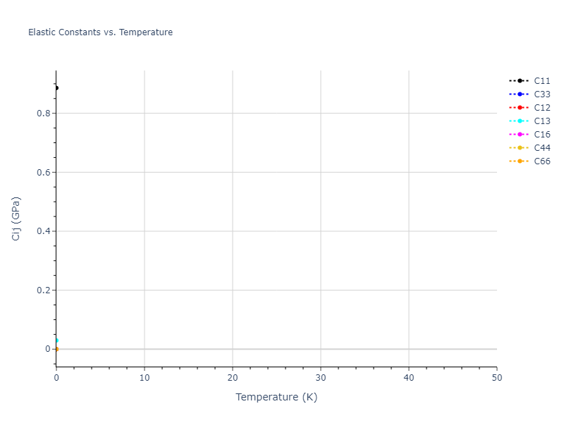 1994--Nakano-A--Si-O--LAMMPS--ipr1//mdsolid.Si.A5--beta-Sn.32a62846.Cij