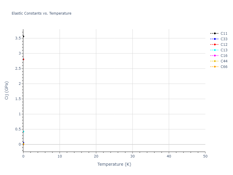 1994--Nakano-A--Si-O--LAMMPS--ipr1//mdsolid.Si.A5--beta-Sn.bfe2c132.Cij