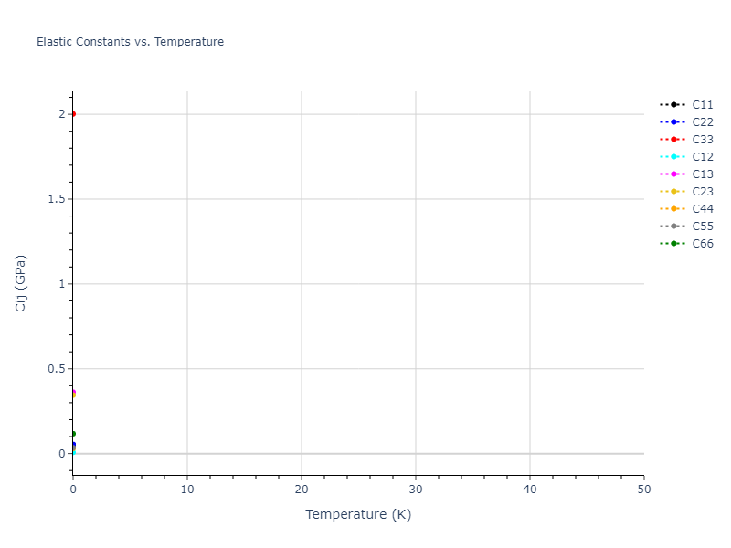 1994--Nakano-A--Si-O--LAMMPS--ipr1//mdsolid.Si.oqmd-22507.c4449d80.Cij