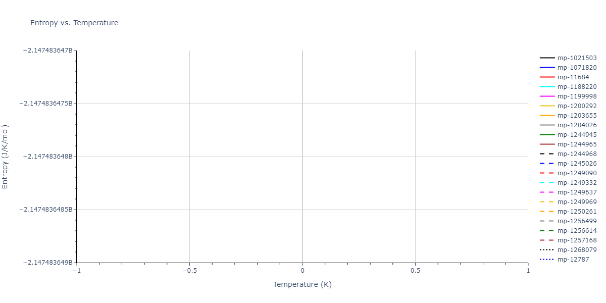 1994--Nakano-A--Si-O--LAMMPS--ipr1/mdthermo.O2Si.S