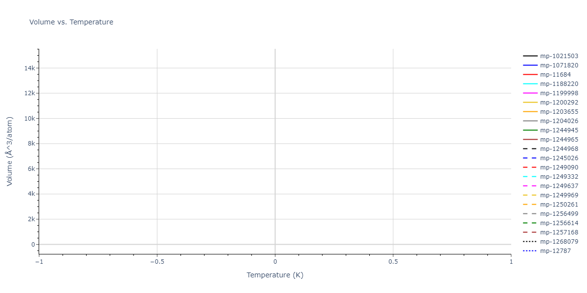 1994--Nakano-A--Si-O--LAMMPS--ipr1/mdthermo.O2Si.V