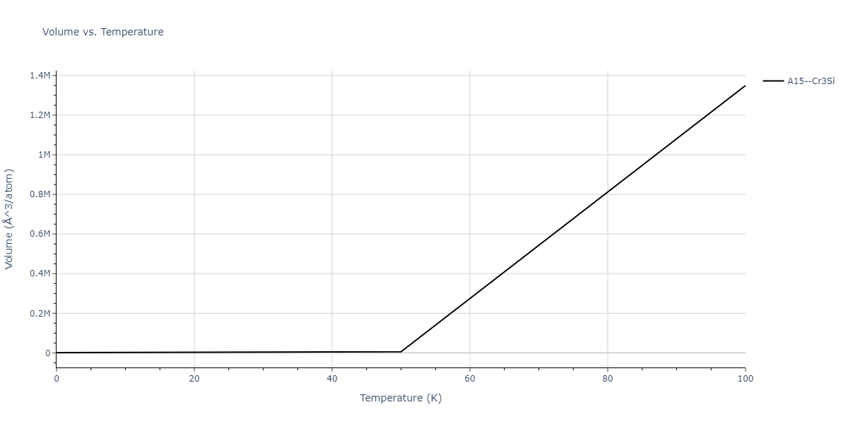 1994--Nakano-A--Si-O--LAMMPS--ipr1/mdthermo.O3Si.V