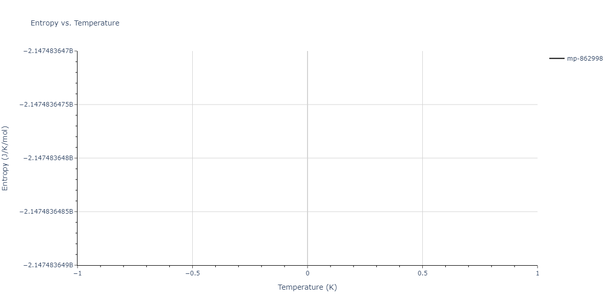 1994--Nakano-A--Si-O--LAMMPS--ipr1/mdthermo.O5Si2.S