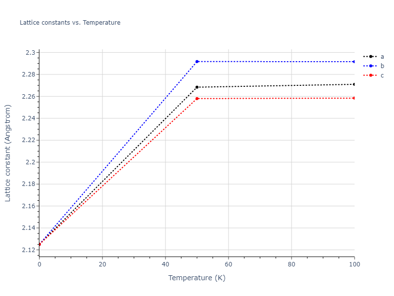 1994--Tersoff-J--Si-C--LAMMPS--ipr1/mdsolid.C.A2--W--bcc.844d1f24.a
