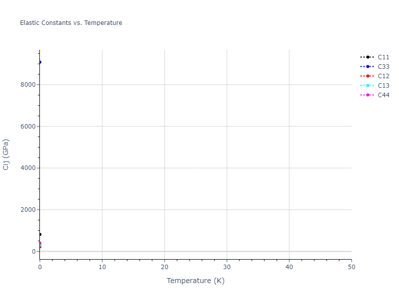 1994--Tersoff-J--Si-C--LAMMPS--ipr1//mdsolid.C.A3'--alpha-La--double-hcp.758cf75f.Cij
