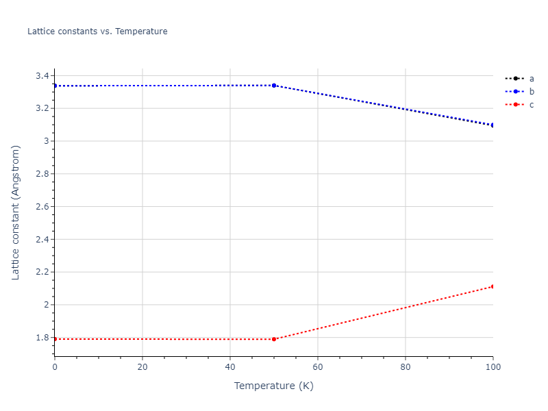 1994--Tersoff-J--Si-C--LAMMPS--ipr1/mdsolid.C.A5--beta-Sn.deda89b3.a