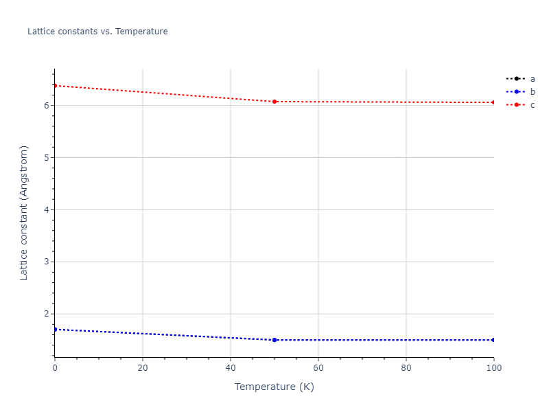 1994--Tersoff-J--Si-C--LAMMPS--ipr1/mdsolid.C.A6--In--bct.4c640090.a