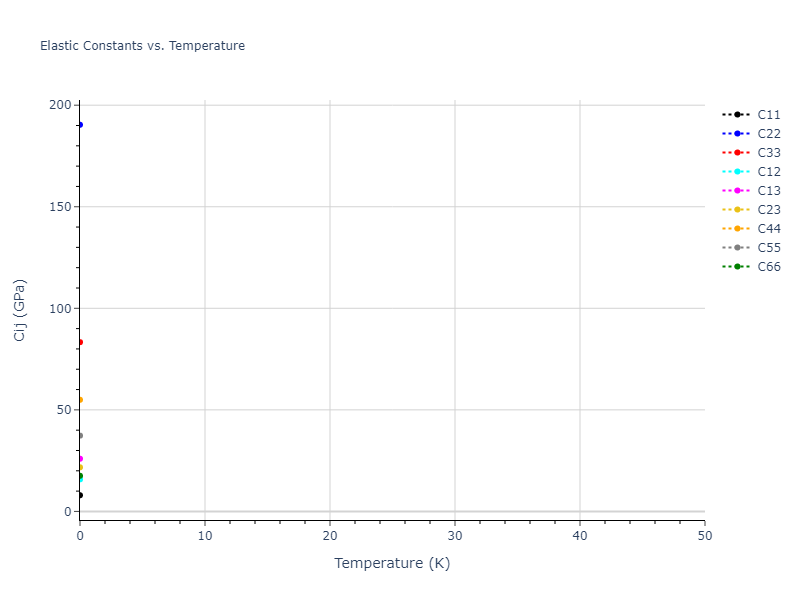 1994--Tersoff-J--Si-C--LAMMPS--ipr1//mdsolid.C.mp-1196857.b0b86b99.Cij