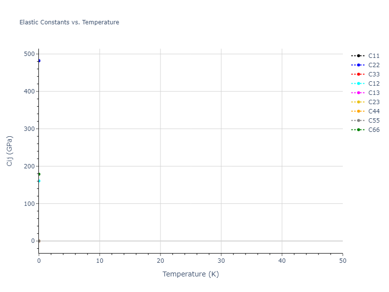 1994--Tersoff-J--Si-C--LAMMPS--ipr1//mdsolid.C.mp-568363.66195215.Cij