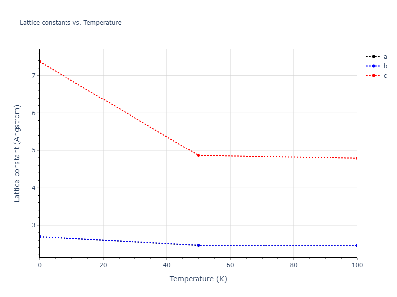 1994--Tersoff-J--Si-C--LAMMPS--ipr1/mdsolid.C.oqmd-1215937.1a55a8ea.a