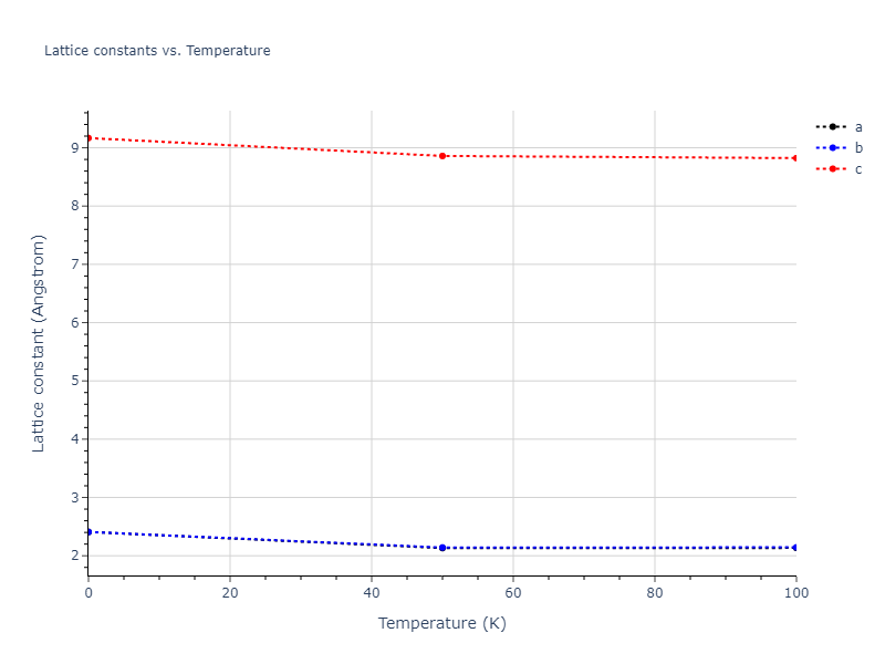 1994--Tersoff-J--Si-C--LAMMPS--ipr1/mdsolid.C.oqmd-1216026.630cc9ff.a