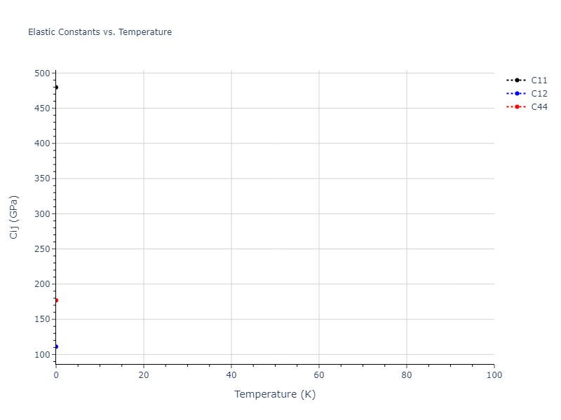 1994--Tersoff-J--Si-C--LAMMPS--ipr1//mdsolid.C.oqmd-677227.e2d45b42.Cij