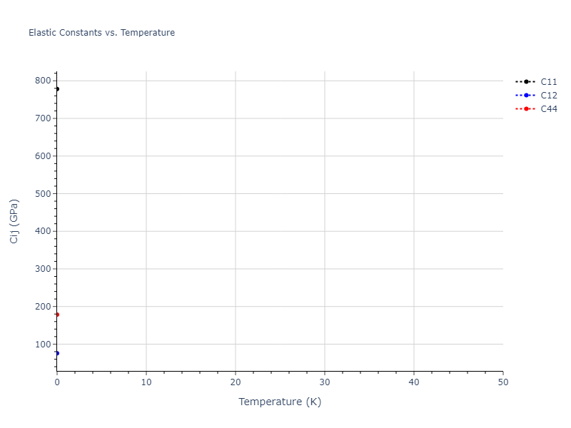 1994--Tersoff-J--Si-C--LAMMPS--ipr1//mdsolid.C2Si.mp-1102811.58b882a7.Cij