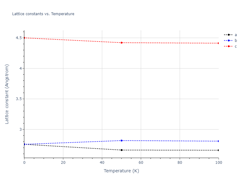 1994--Tersoff-J--Si-C--LAMMPS--ipr1/mdsolid.Si.A3--Mg--hcp.1157bc2e.a