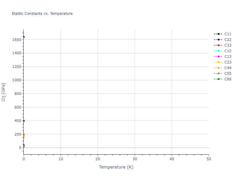 1994--Tersoff-J--Si-C--LAMMPS--ipr1//mdsolid.Si.mp-109.04385dd8.Cij