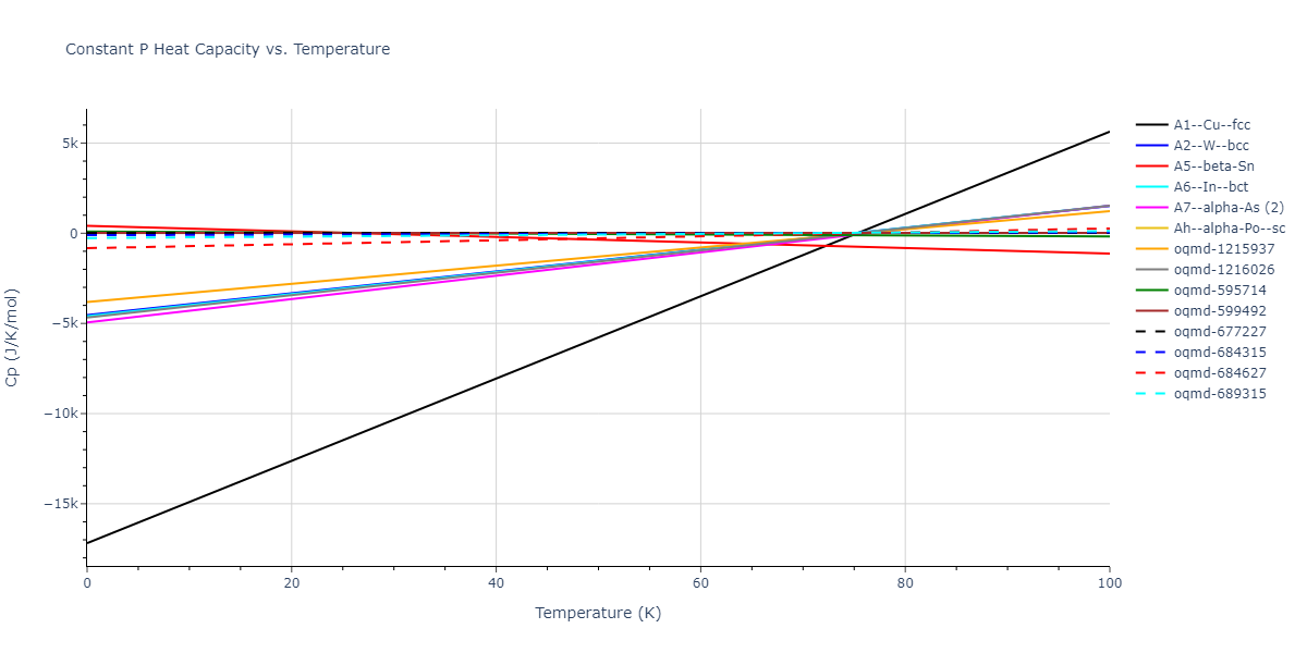 1994--Tersoff-J--Si-C--LAMMPS--ipr1/mdthermo.C.Cp