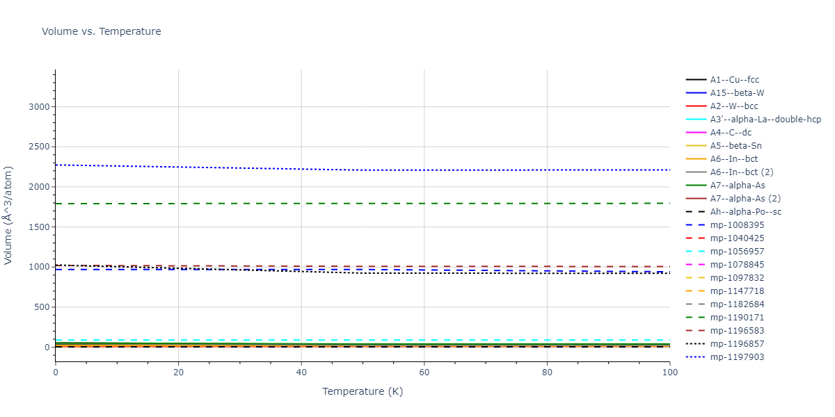 1994--Tersoff-J--Si-C--LAMMPS--ipr1/mdthermo.C.V