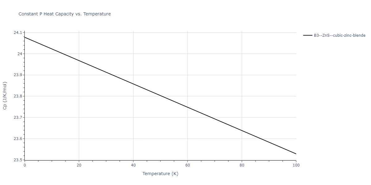 1994--Tersoff-J--Si-C--LAMMPS--ipr1/mdthermo.CSi.Cp