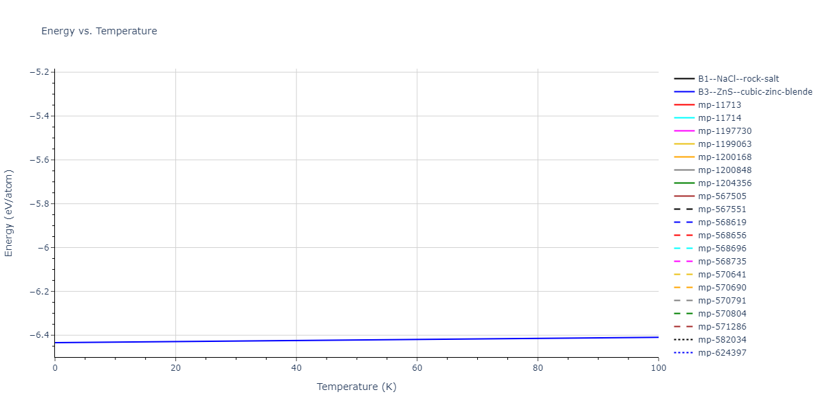 1994--Tersoff-J--Si-C--LAMMPS--ipr1/mdthermo.CSi.U