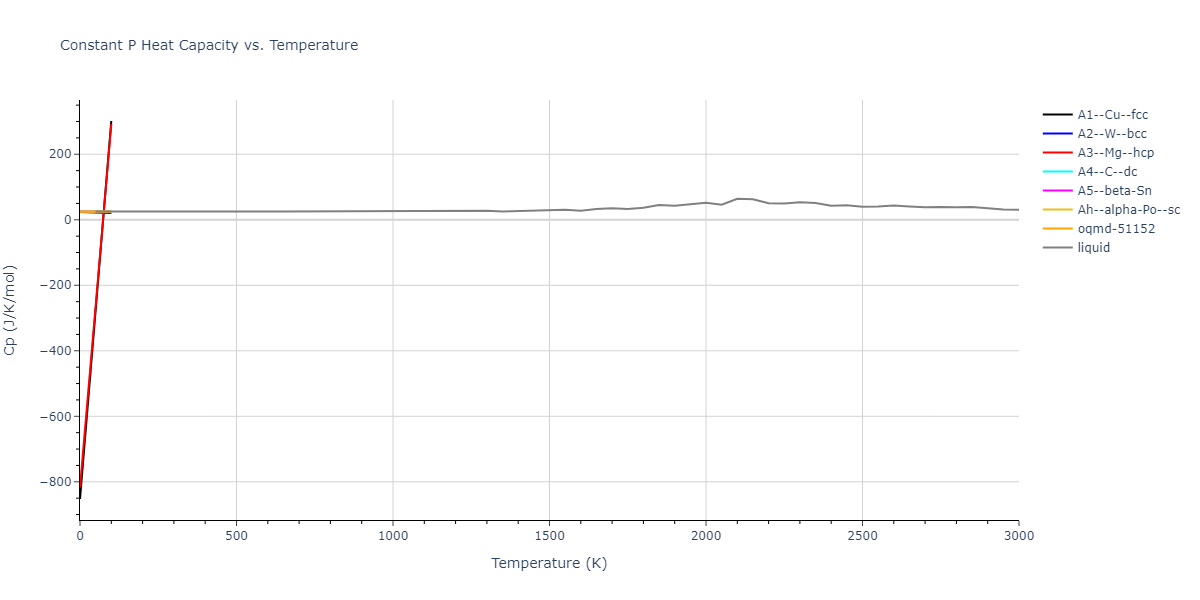 1994--Tersoff-J--Si-C--LAMMPS--ipr1/mdthermo.Si.Cp