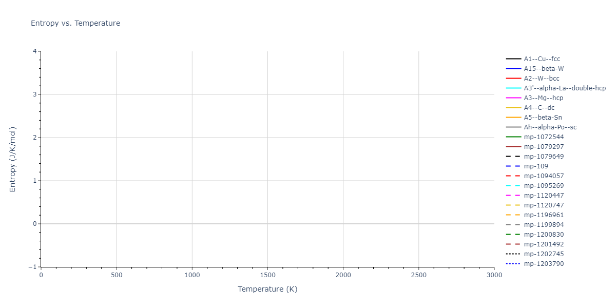 1994--Tersoff-J--Si-C--LAMMPS--ipr1/mdthermo.Si.S