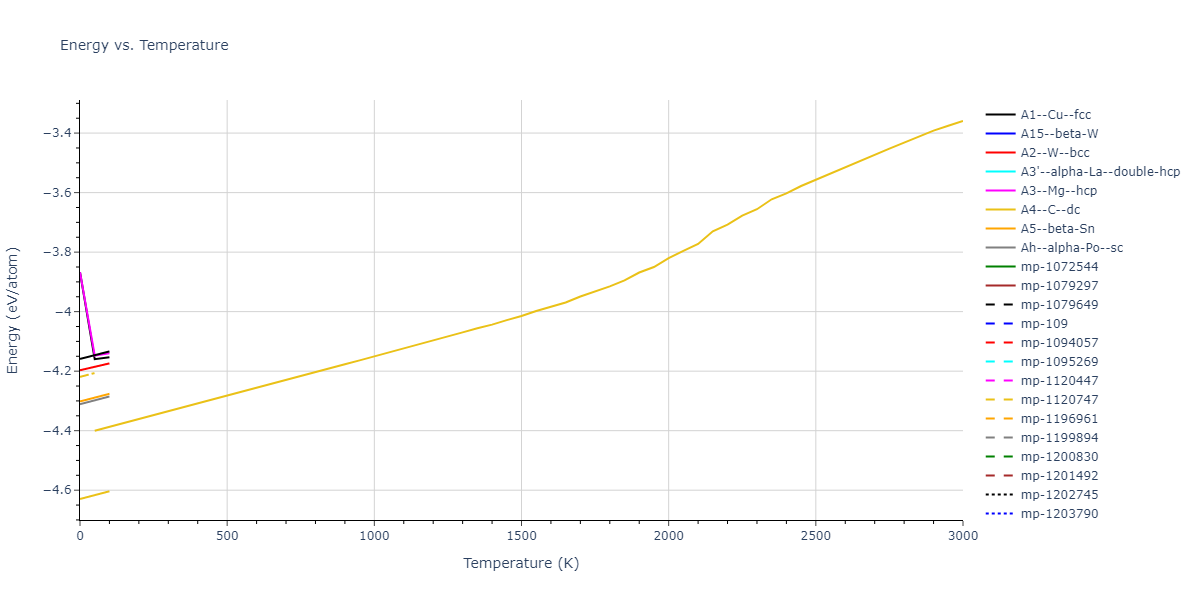 1994--Tersoff-J--Si-C--LAMMPS--ipr1/mdthermo.Si.U
