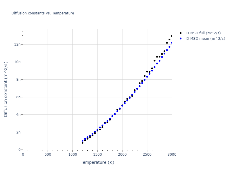 1995--Ackland-G-J--Zr--LAMMPS--ipr1/mdliquid.Zr.D