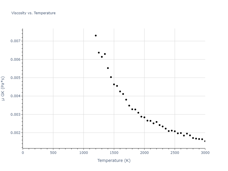 1995--Ackland-G-J--Zr--LAMMPS--ipr1/mdliquid.Zr.mu