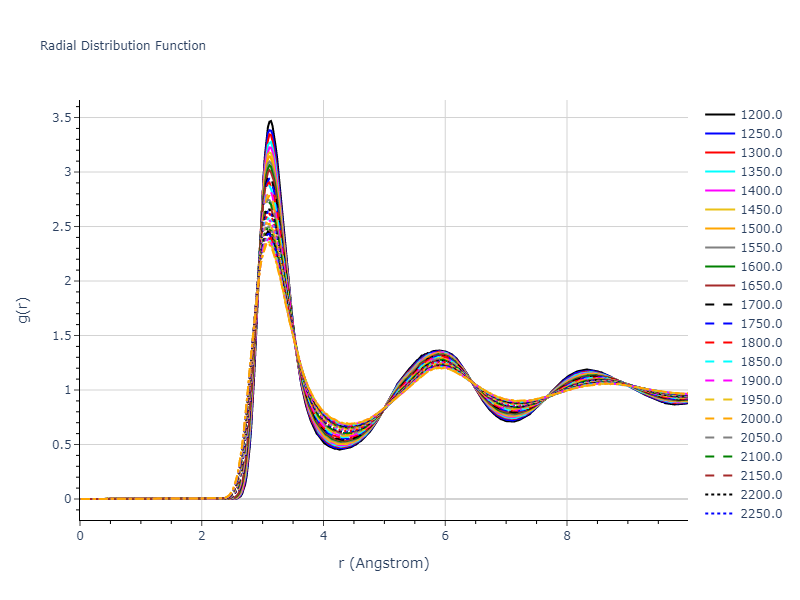 1995--Ackland-G-J--Zr--LAMMPS--ipr1/mdliquid.Zr.rdf