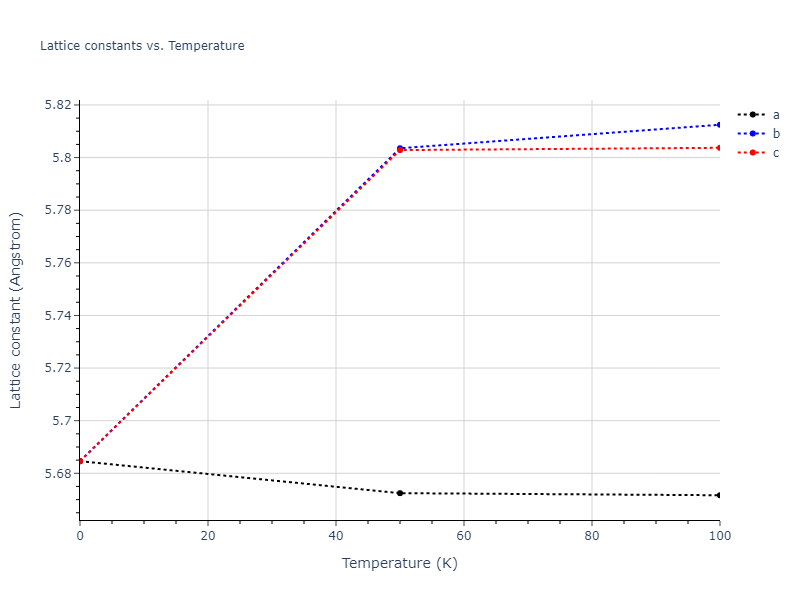 1995--Ackland-G-J--Zr--LAMMPS--ipr1/mdsolid.Zr.A15--beta-W.5c6928af.a