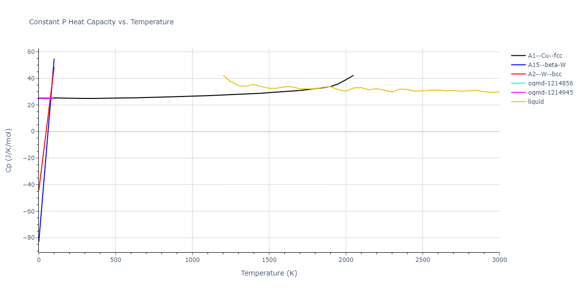 1995--Ackland-G-J--Zr--LAMMPS--ipr1/mdthermo.Zr.Cp