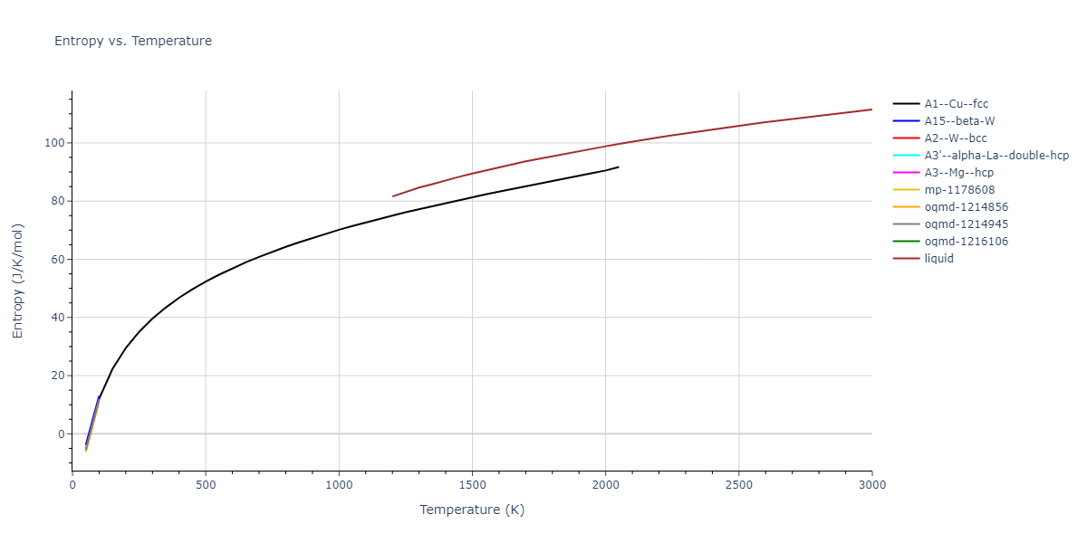 1995--Ackland-G-J--Zr--LAMMPS--ipr1/mdthermo.Zr.S