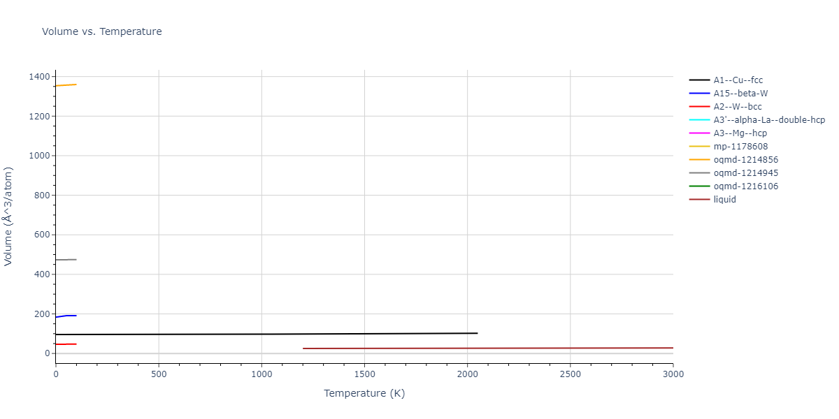1995--Ackland-G-J--Zr--LAMMPS--ipr1/mdthermo.Zr.V