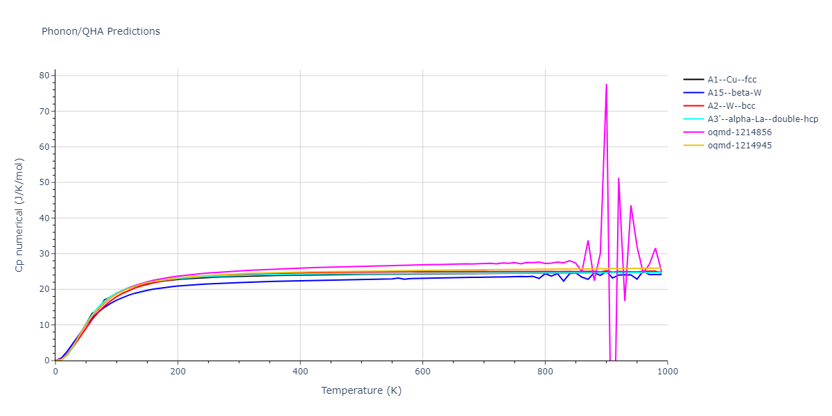 1995--Ackland-G-J--Zr--LAMMPS--ipr1/phonon.Zr.Cp-num.png
