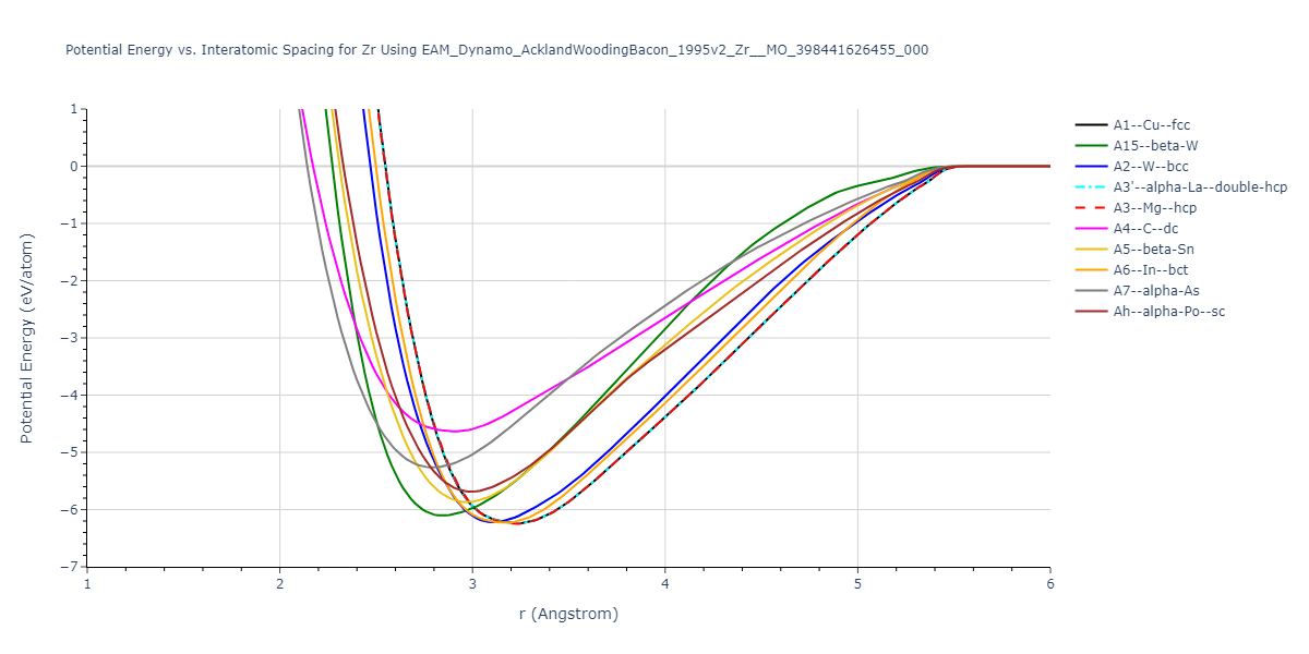 EAM_Dynamo_AcklandWoodingBacon_1995v2_Zr__MO_398441626455_000/EvsR.Zr