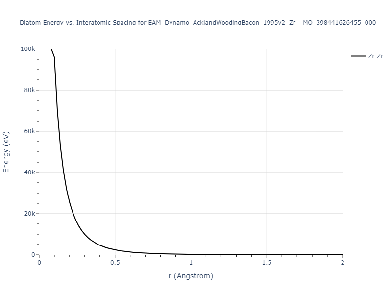 EAM_Dynamo_AcklandWoodingBacon_1995v2_Zr__MO_398441626455_000/diatom_short