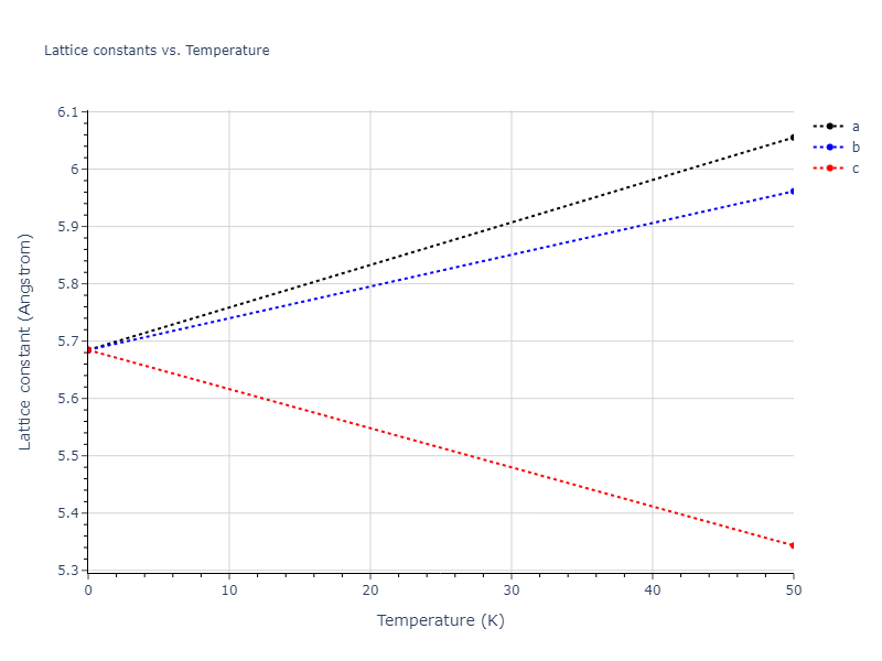 EAM_Dynamo_AcklandWoodingBacon_1995v2_Zr__MO_398441626455_000/mdsolid.Zr.A15--beta-W.34fbc0d3.a