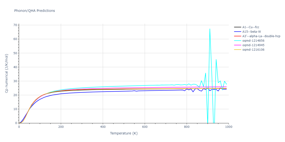EAM_Dynamo_AcklandWoodingBacon_1995v2_Zr__MO_398441626455_000/phonon.Zr.Cp-num.png
